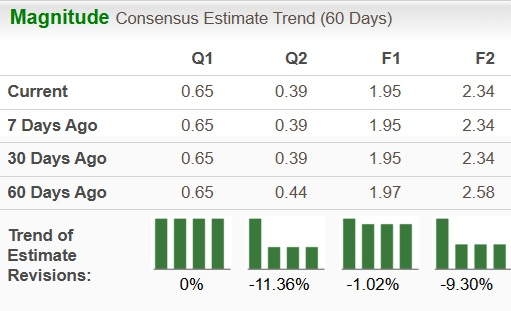 Zacks Investment Research