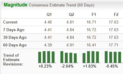 Zacks Investment Research