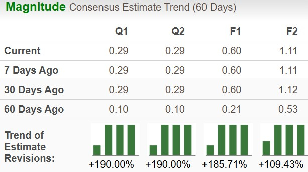 Zacks Investment Research