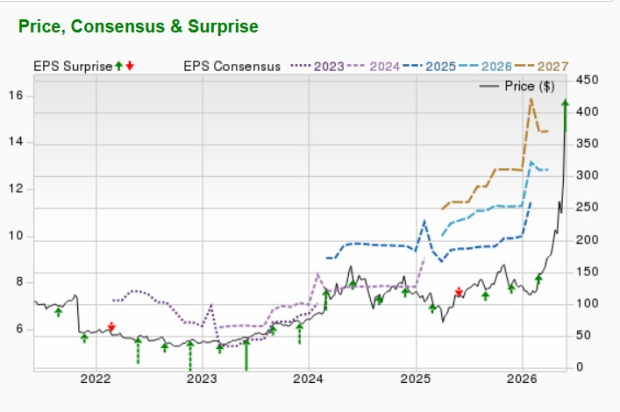 Zacks Investment Research