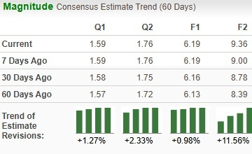 Zacks Investment Research