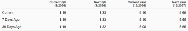 Zacks Investment Research