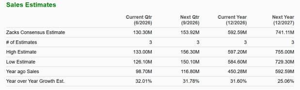 Zacks Investment Research