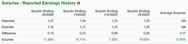 Zacks Investment Research