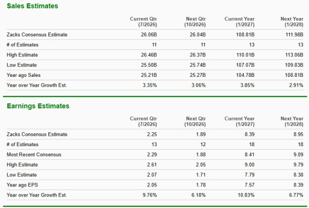 Zacks Investment Research