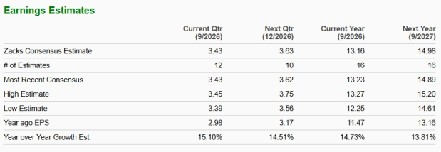 Zacks Investment Research