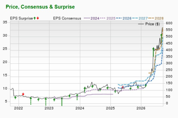 Zacks Investment Research