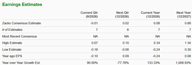 Zacks Investment Research