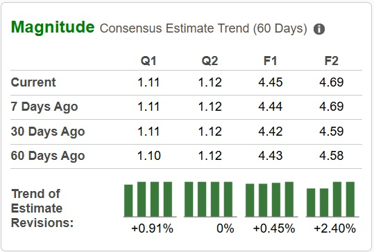 Zacks Investment Research