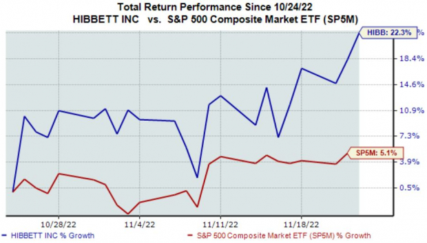 Zacks Investment Research