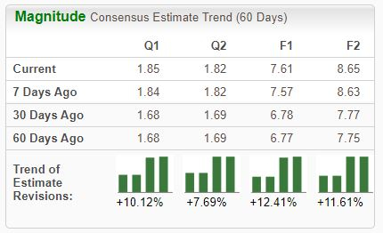 Zacks Investment Research