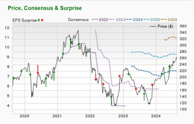 Zacks Investment Research