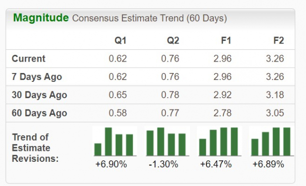 Zacks Investment Research