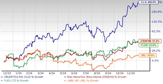 Zacks Investment Research