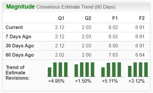 Zacks Investment Research