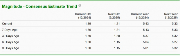 Zacks Investment Research