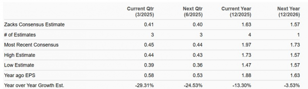 Zacks Investment Research