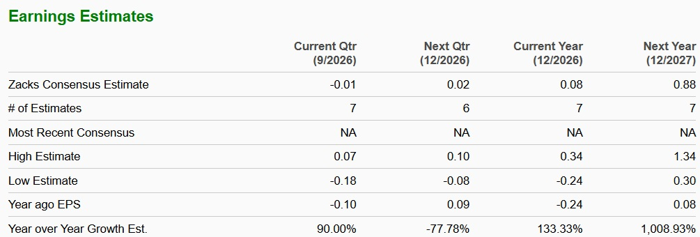 Zacks Investment Research