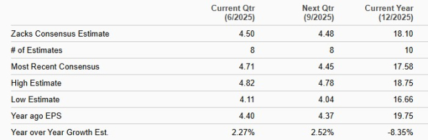 Zacks Investment Research