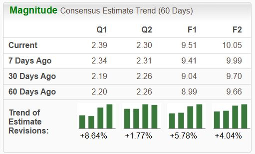 Zacks Investment Research