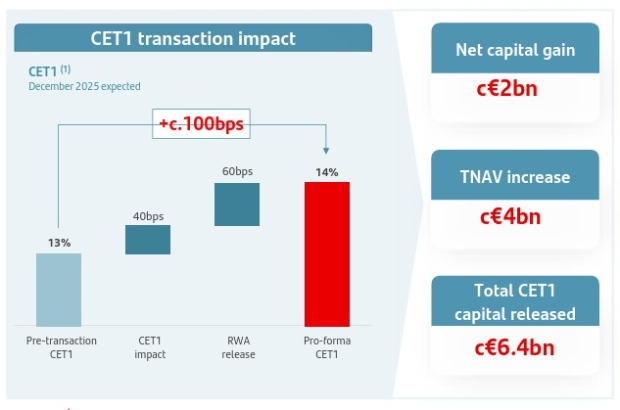 Banco Santander, S.A.