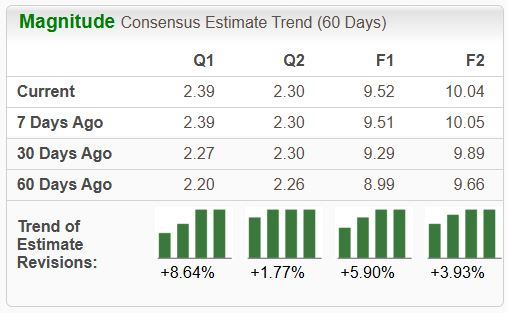 Zacks Investment Research