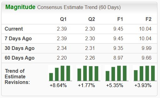 Zacks Investment Research