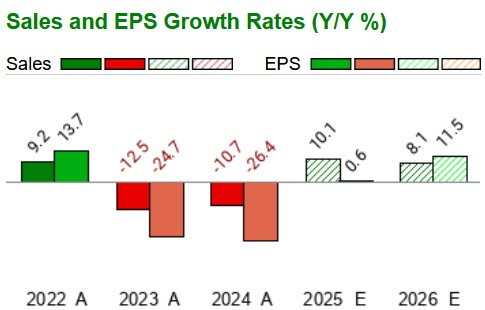 Zacks Investment Research