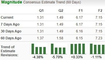 Zacks Investment Research