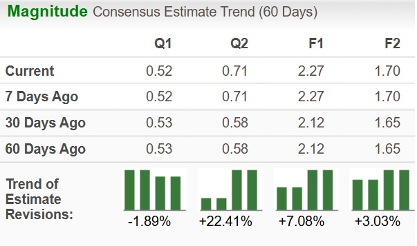 Zacks Investment Research