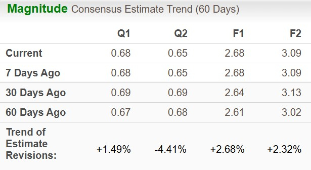Zacks Investment Research