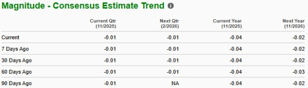 Zacks Investment Research