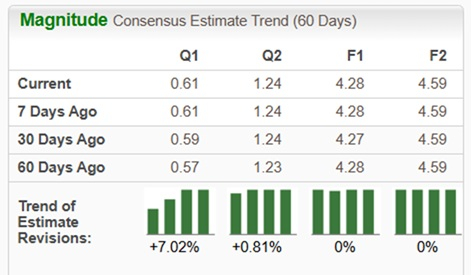Zacks Investment Research