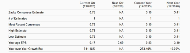 Zacks Investment Research
