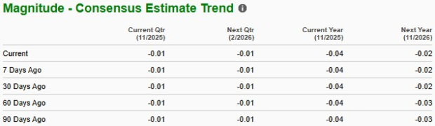 Zacks Investment Research