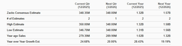 Zacks Investment Research