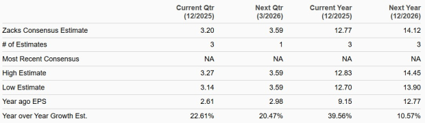Zacks Investment Research
