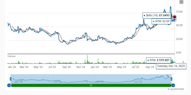 Zacks Investment Research