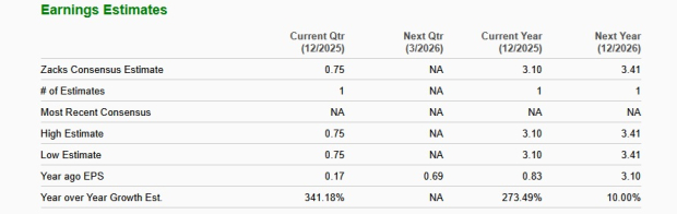 Zacks Investment Research
