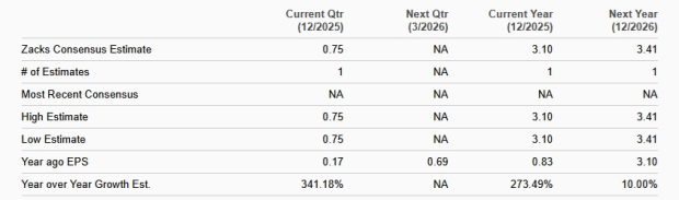 Zacks Investment Research