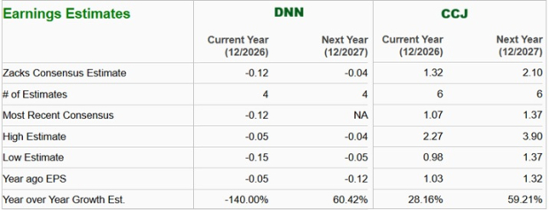 Zacks Investment Research