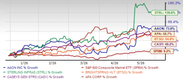 Zacks Investment Research