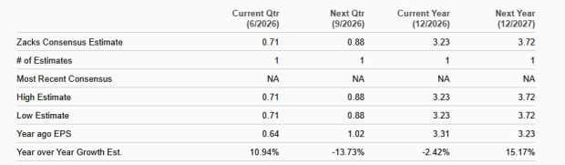 Zacks Investment Research