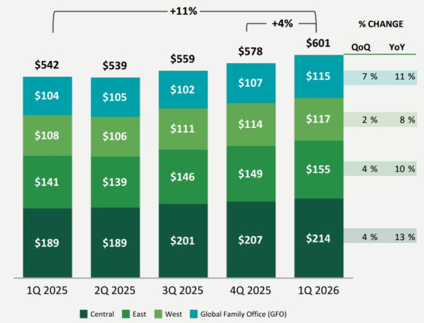 Northern Trust Corporation