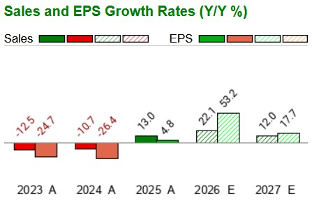 Zacks Investment Research