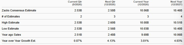 Zacks Investment Research