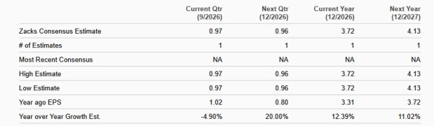 Zacks Investment Research