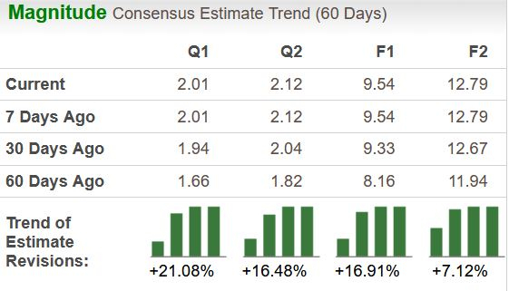 Zacks Investment Research