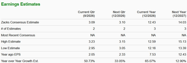 Zacks Investment Research