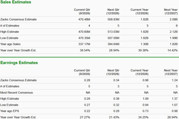 Zacks Investment Research